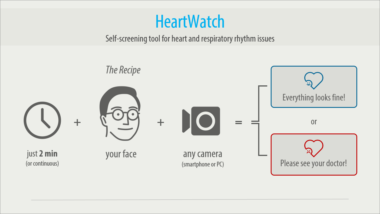 Heartwatch per Media For Health