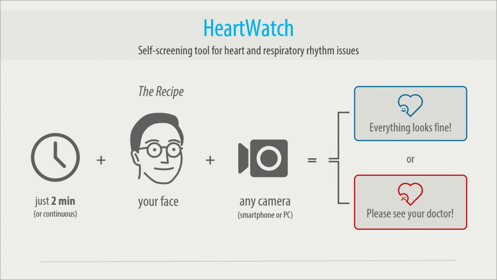 HeartWatch: keep your heart watched - digitalmarketingfarmaceutico